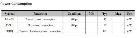 PCIe 3.0 Serdes PHY IP, Silicon Proven in GF 22FDX Block Diagam