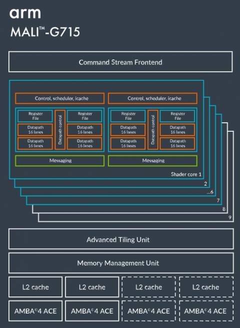 Fourth-generation Valhall-based graphics processing unit (GPU) for premium mobile market Block Diagam