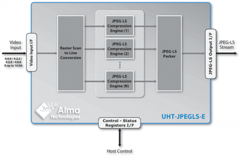 Scalable Ultra-High Throughput JPEG-LS Encoder Block Diagam