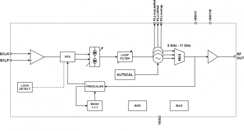 8.3 GHz to 10.9 GHz Low phase Noise Fractional-N Synthesizer Block Diagam