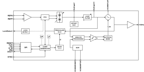 9.125 GHz to 10.375 GHz Fractional–N Synthesizer, FMCW Radar Linear Chirp Generator Block Diagam