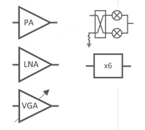 28 nm Bulk CMOS IP - V- & E-band mmWave components Block Diagam