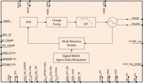 Fractional-N Frequency Synthesizer (PLL)  Block Diagam