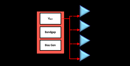 IR DROP GlobalFoundries Block Diagam