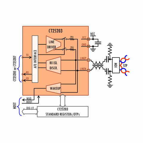 IEEE 802.3cg® 10BASE-T1S Analog Front-End Block Diagam