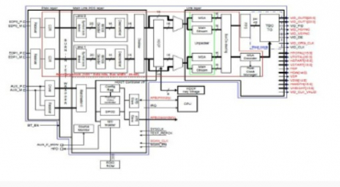 Display Port v1.4 Rx PHY & Controller IP, Silicon Proven in UMC 55SP Block Diagam