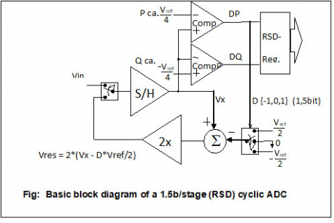 14b 30kS/s serial ADC Block Diagam