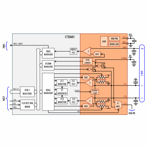 USB-C Interface  Block Diagam