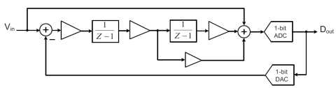 16b, 10Hz sensor ADC Block Diagam