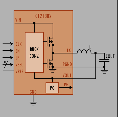 Digital Supply Buck Block Diagam