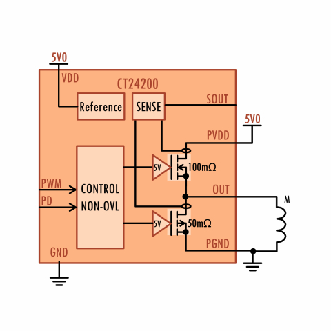 5W Half Bridge on 65nm Block Diagam