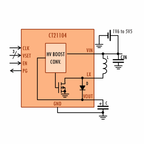 Power Switch w/ OVC on 65nm Block Diagam