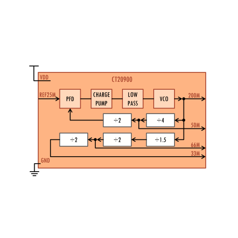 25MHz to 200MHz Low Jitter Low Power PLL  Block Diagam