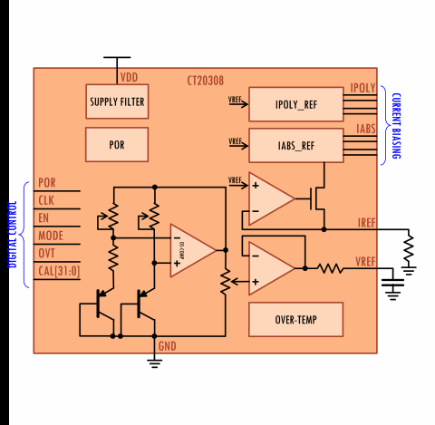Accurate BandGap Voltage Current Reference Generator Block Diagam
