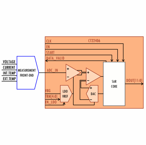 ULP 12 Bits, 35 kS/s SAR  Analog to Digital Converter Block Diagam