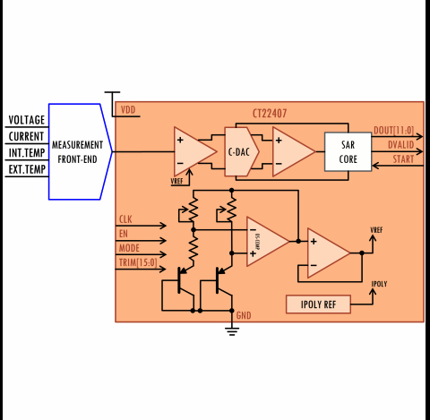 12 Bits, 100 kS/s SAR  Analog to Digital Converter  Block Diagam