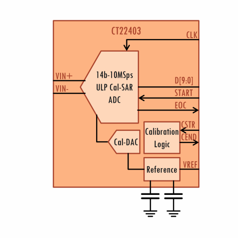 14b-10MSps Cal-SAR ADC Block Diagam