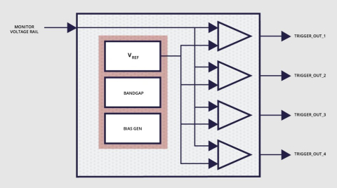 IR DROP SMIC Block Diagam