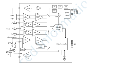 Vital signs healthcare sensor interface  Block Diagam