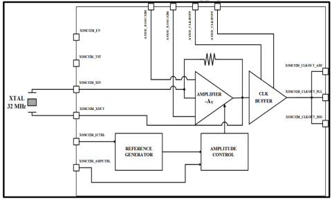 32 MhZ Crystal Oscillator Block Diagam