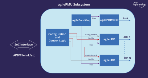 Power Management Subsystem Block Diagam