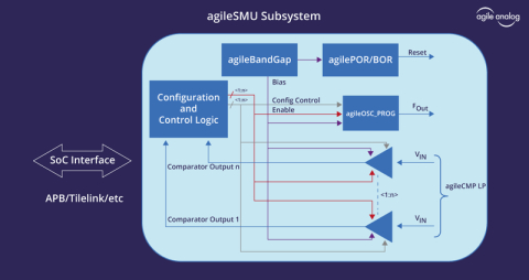 Sleep Management Subsystem Block Diagam