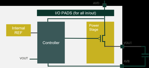 Linear Regulator for digital island Block Diagam