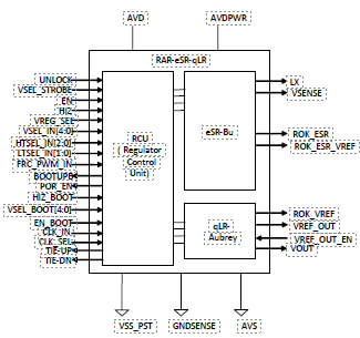 Retention Alternative Regulator, combines high efficiency in normal mode and ultra-low quiescent current for sleep mode Block Diagam