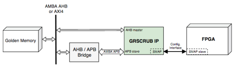 FPGA Supervisor Block Diagam