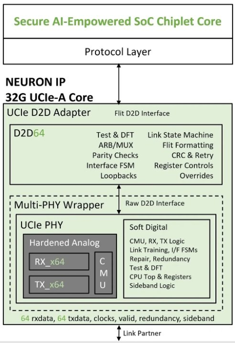 UCIe PHY & D2D Adapter Block Diagam