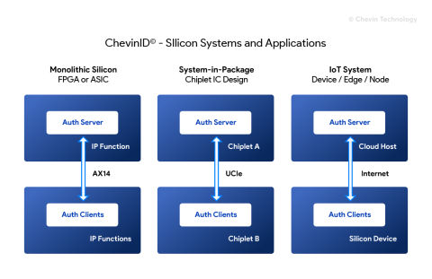 Silicon Security Solution Block Diagam