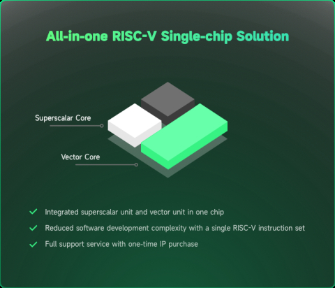 Revolutionary vector processor Block Diagam