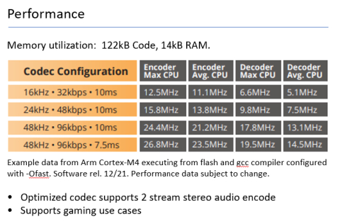 LC3 / LC3plus Bluetooth LE Audio Codecs for Arm Cortex M4 & M33 Block Diagam