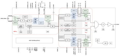 19 GHz to 20.25 GHz FMCW Modulator for RADAR Block Diagam