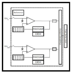 Column-parallel high resolution, high speed ADC Block Diagam