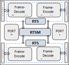 USB3.2 Retimer Controller Block Diagam