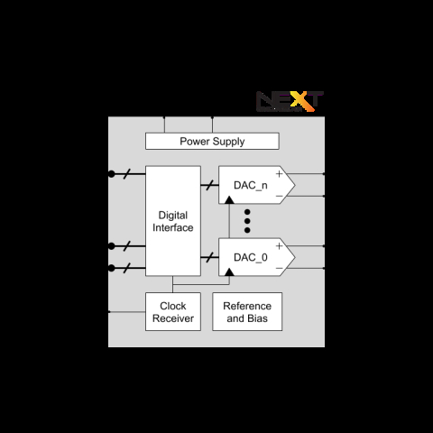 12-bit 16-Gsps DAC Block Diagam