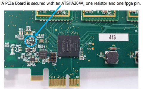 FPGA Lock IP Block Diagam