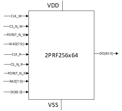 Ultra High-Speed Cache Memory Compiler Block Diagam