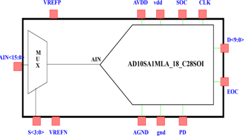 10bit 1Msps SAR ADC IP Core Block Diagam