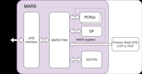 Lightweight Root-of-Trust Block Diagam