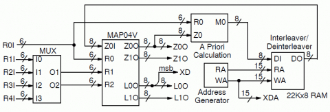 High Speed Inmarsat Compatible Turbo Decoder Block Diagam