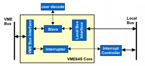 VME Slave Controller Block Diagam