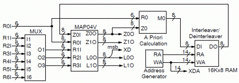 High Speed CCSDS Turbo Decoder with Optional Viterbi Decoder Block Diagam