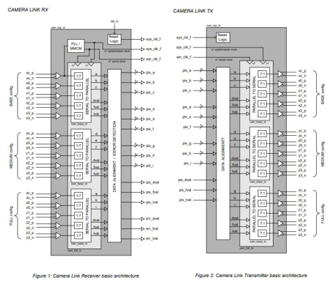 RISC-V formal Verification IP Block Diagam