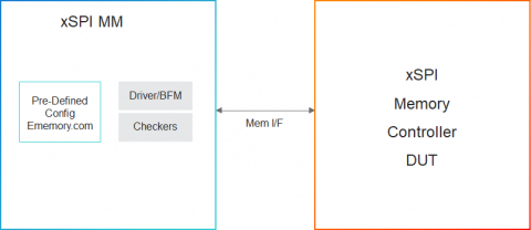 Simulation VIP for xSPI Block Diagam