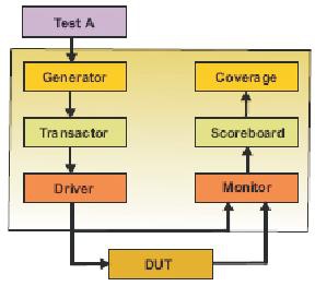 USB 2.0 SystemVerilog Verification IP Block Diagam