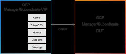 Simulation VIP for OCP Block Diagam