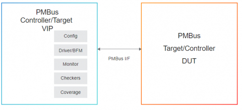 Simulation VIP for PMBus Block Diagam