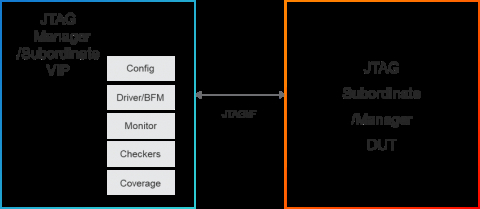 Simulation VIP for JTAG Block Diagam